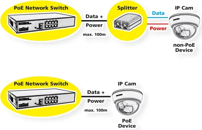 Roline Rackmount Switch, 8x RJ-45, 130W PoE