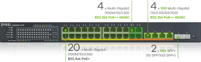 Zyxel XMG1930 Rackmount 2.5G Smart Switch, 28x RJ-45, 2x SFP+, 700W PoE++