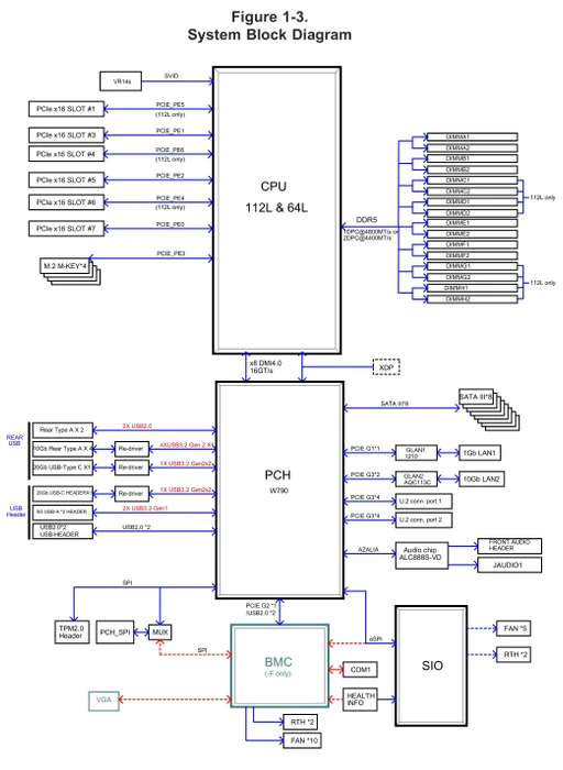 Supermicro X13SWA-TF, retail (Intel 4677)
