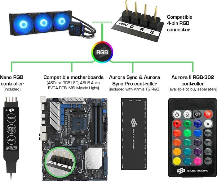 Endorfy SilentiumPC Navis RGB 360
