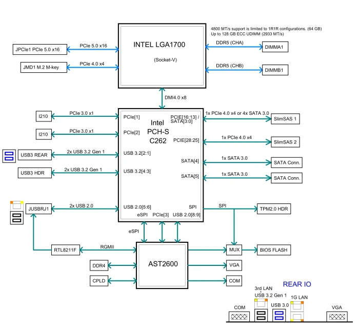 Supermicro X13SCL-IF, bulk (Intel 1700)