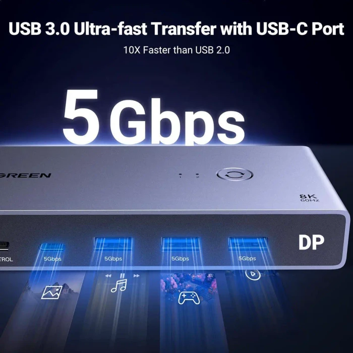 Ugreen KVM-Switch