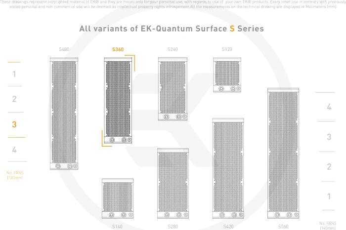 EK Water Blocks Quantum Line EK-Quantum Surface S S360 Black Edition