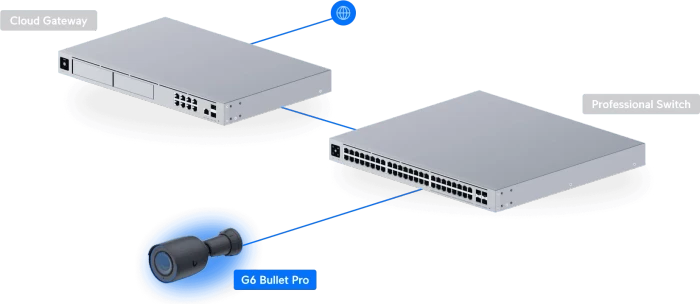 Ubiquiti UniFi G6 Pro Bullet, schwarz