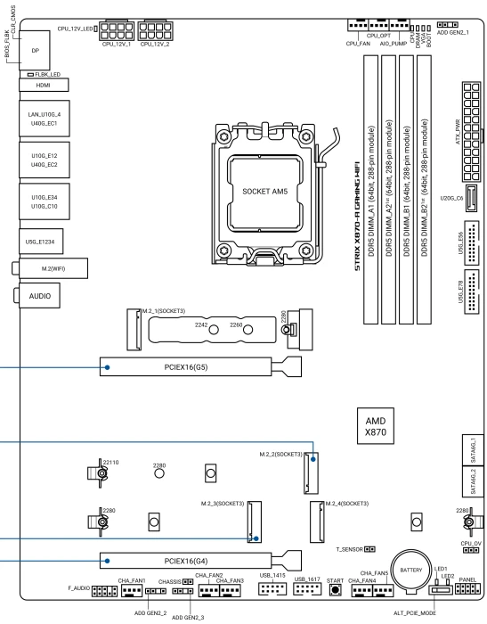 ASUS ROG Strix X870-A Gaming WIFI (AMD AM5)