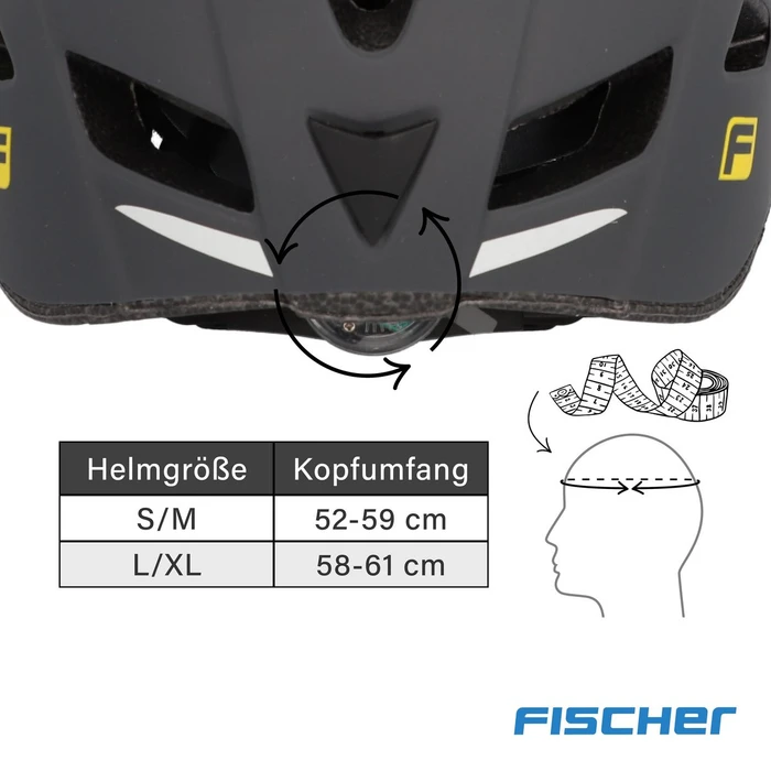 Fischer Urban Levin Helm
