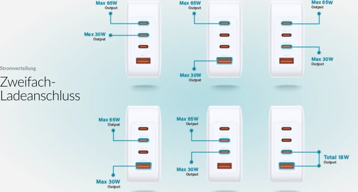 D-Link GaN Ladegerät, 3x USB-C + 1x USB-A, 140W