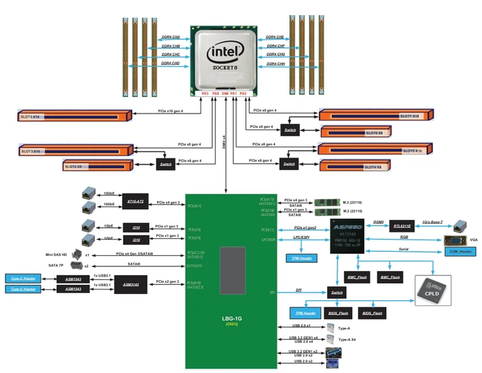 ASRock Rack SPC621D8-2L2T (Intel 4189-4)