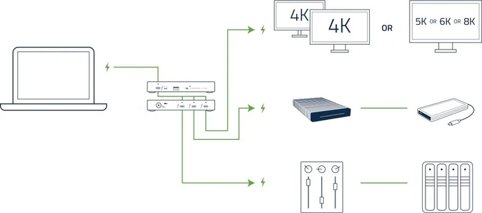 OWC Thunderbolt Hub, Thunderbolt 4 [Buchse]
