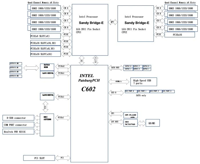 ASRock Rack EP2C602/D16 (2x Intel 2011-0)