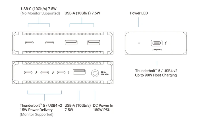 CalDigit Element 5 Hub, Thunderbolt 5 [Buchse]