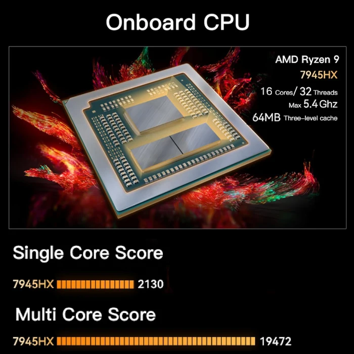 Minisforum BD795i SE, Ryzen 9 7945HX
