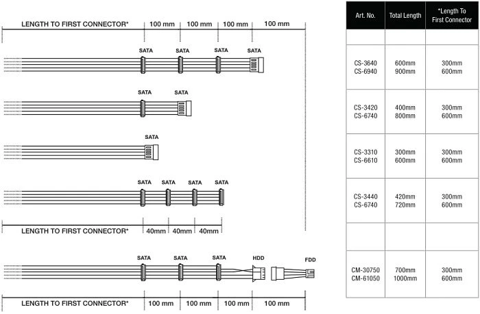 be quiet! Sleeved Power Cable CS-6940, 4x SATA, 900mm