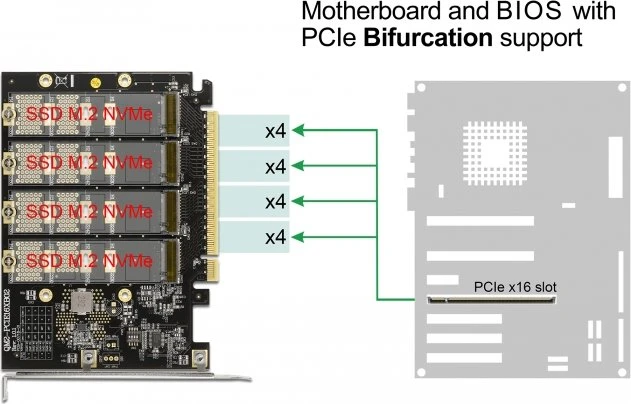 DeLOCK PCIe -> M.2 PCIe