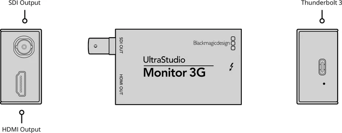 Blackmagic Design UltraStudio Monitor 3G