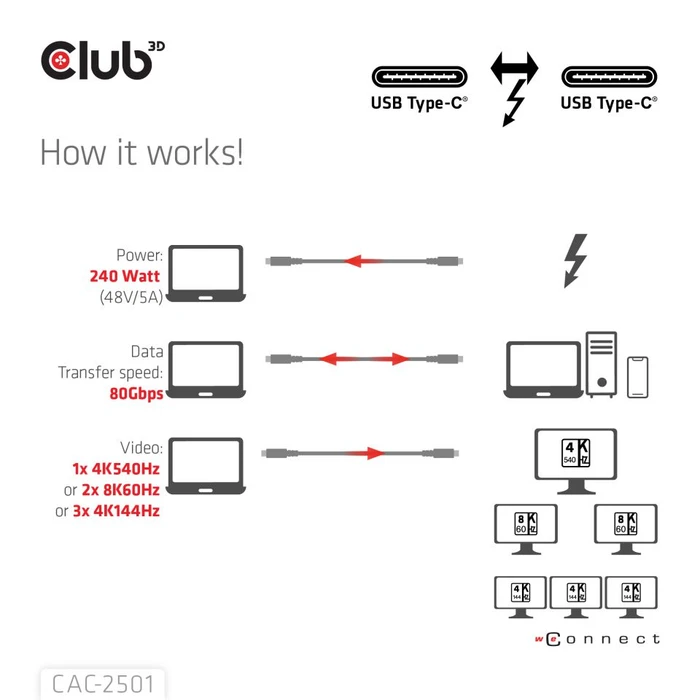 Club 3D Thunderbolt 5 Kabel, 240W, schwarz, 1m (verschiedene Markenbezeichnungen)