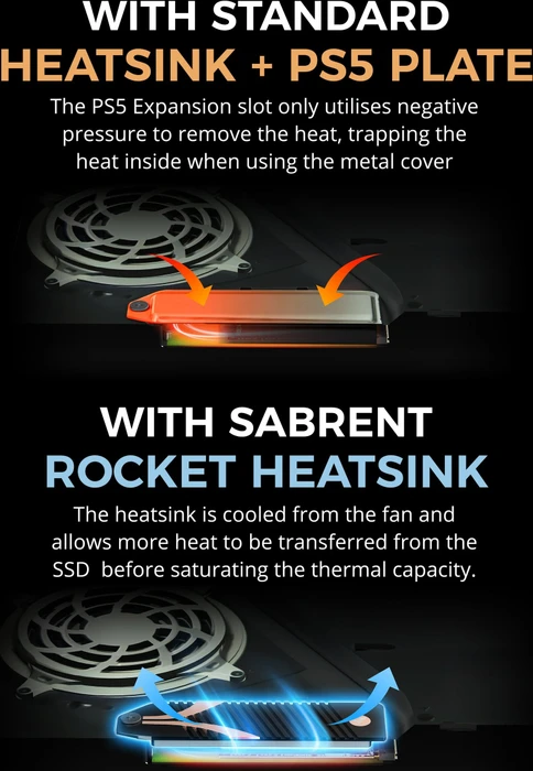 Sabrent M.2 NVMe Heatsink PS5
