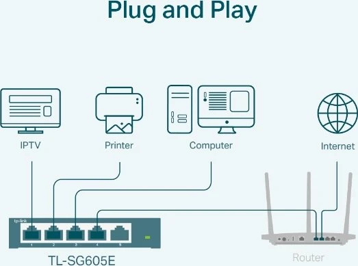 TP-Link TL-SG605E Desktop Gigabit Smart Switch, 5x RJ-45
