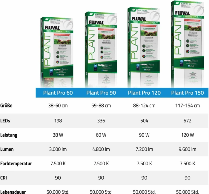 Fluval Plant Pro 120, 90W