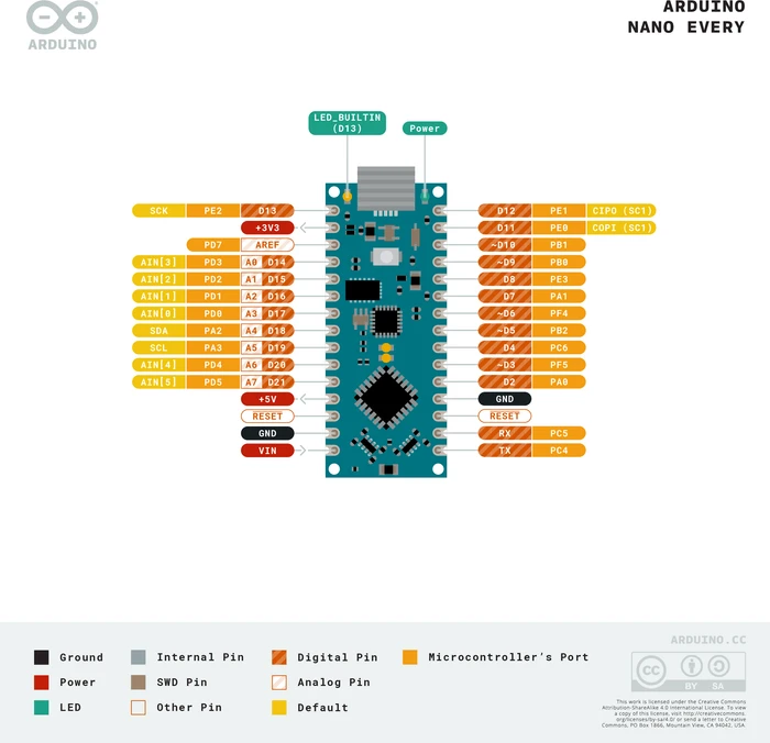 Arduino Nano Every mit Header