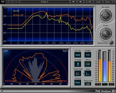 Waves PAZ Analyzer, ESD (englisch) (PC/MAC)