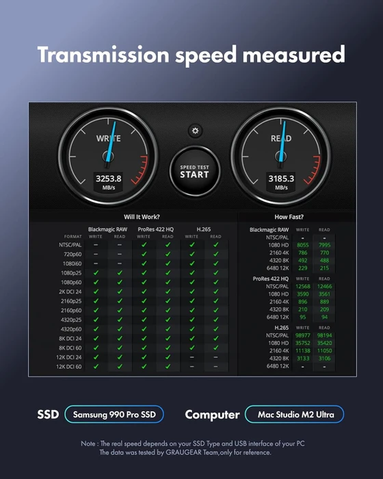 Graugear G-M2U4-40G-F USB4 SSD-Gehäuse für M.2 2280 NVMe SSD, USB4