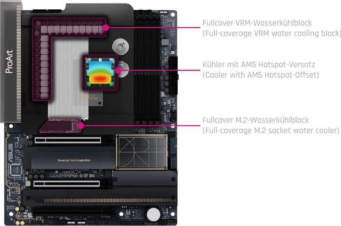 Alphacool ASUS ProArt X870E-Creator WiFi