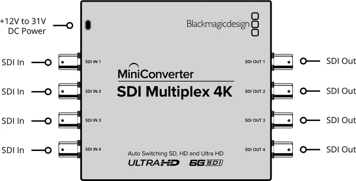 Blackmagic Design MiniConverter Mini Converter SDI Multiplex 4K