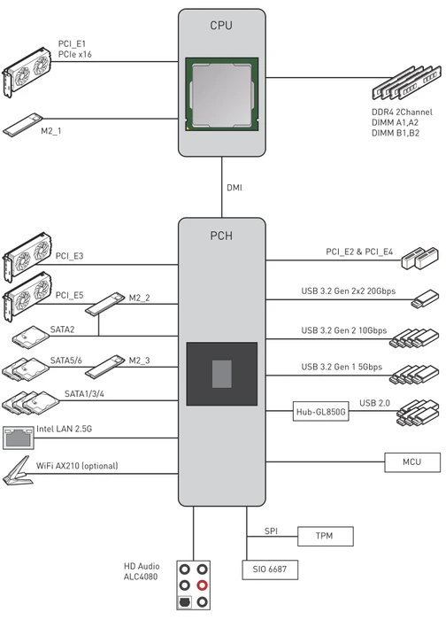 MSI MPG Z590 Gaming Plus (Intel 1200)