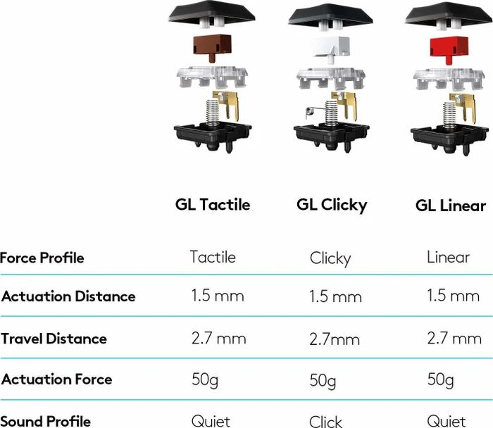 Logitech G815 Lightsync RGB, GL Linear, USB, DE