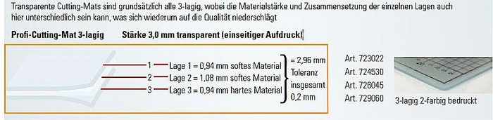 Ecobra Profi-Cutting-Mat selbstheilende Schneidematte 3-lagig, einseitig bedruckt, A1, transparent