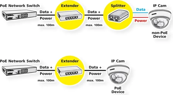 Roline / Secomp Wallmount Gigabit PoE-Extender, 2x RJ-45, 30W PoE+