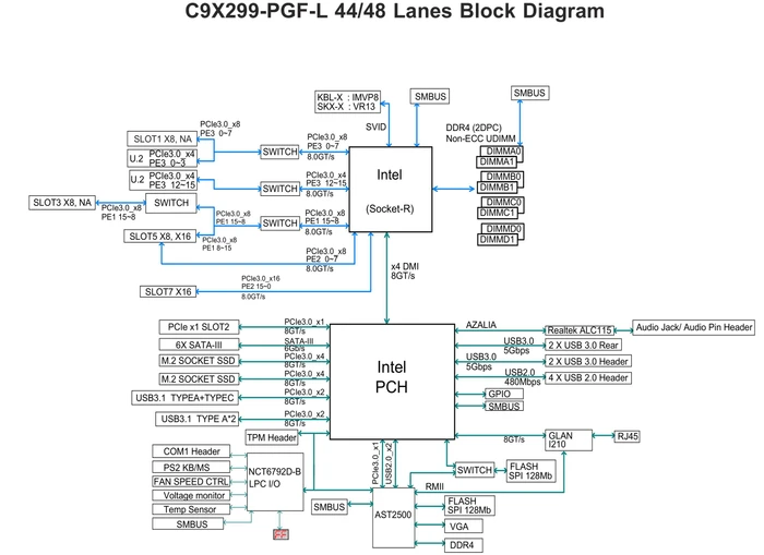 Supermicro Supero C9X299-PGF-L, bulk (Intel 2066)