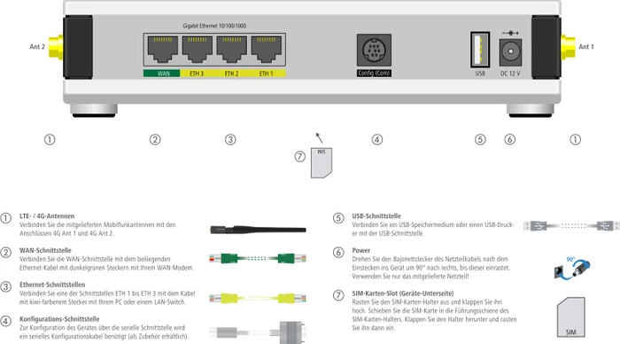 Lancom 1790-4G+