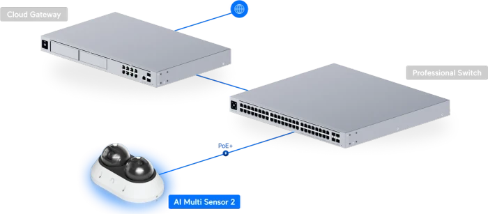 Ubiquiti AI Multi Sensor 2