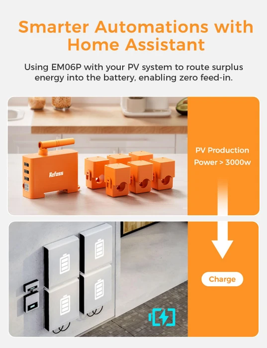 Refoss EM06P Smart Energy Monitor, Pro-Version, 3-Phasen, 6 Kanäle bis zu je 120A, Stromzähler