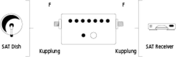 Hama SAT-Finder mit LED-Anzeige