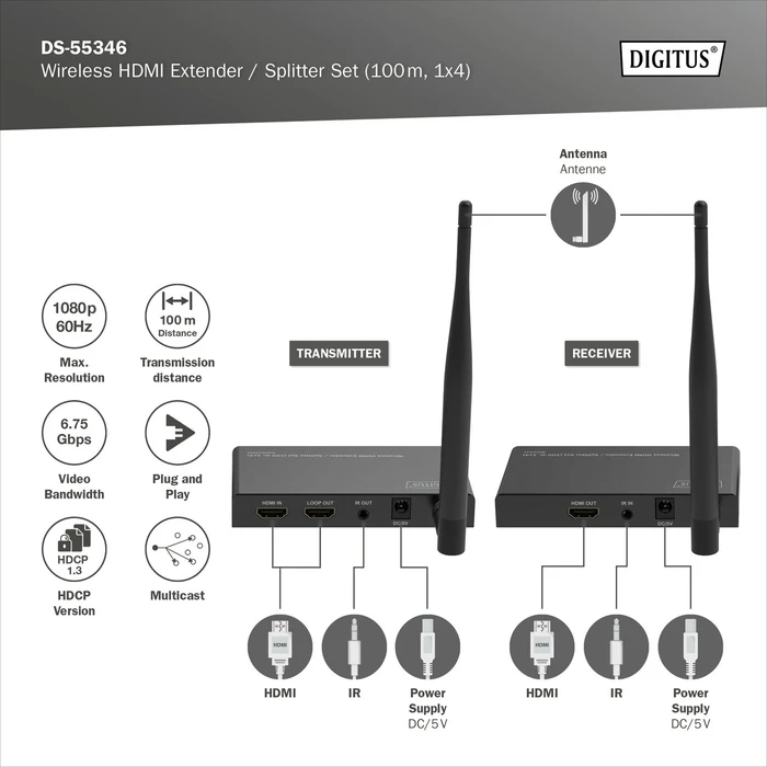 Digitus Wireless HDMI Extender Set