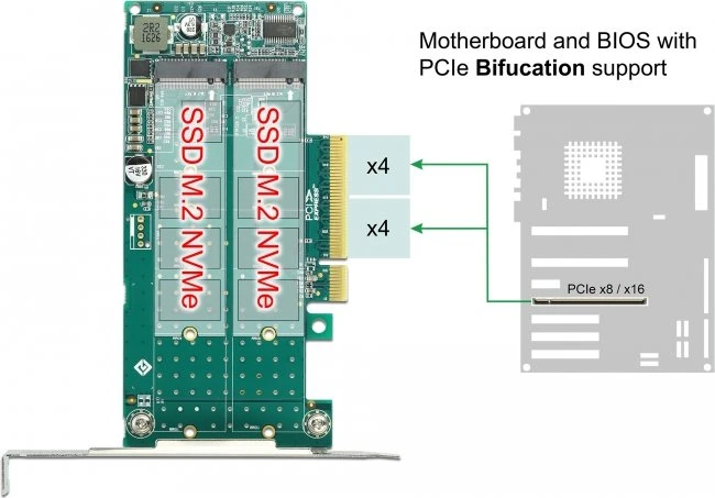 DeLOCK PCIe -> M.2 PCIe