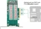 DeLOCK PCIe -> M.2 PCIe Vorschaubild