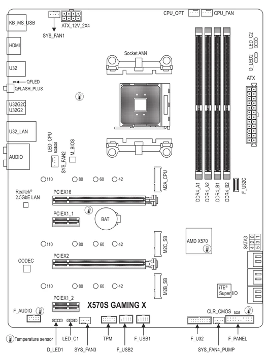 GIGABYTE X570S Gaming X (AMD AM4)