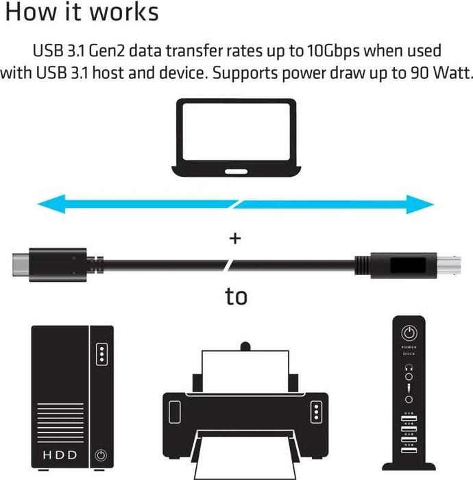 Club 3D USB 3.1 Adapterkabel, USB-B 3.1 Stecker auf USB-C 3.1 Stecker, 1m
