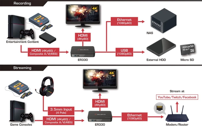 AVerMedia EzRecorder 330