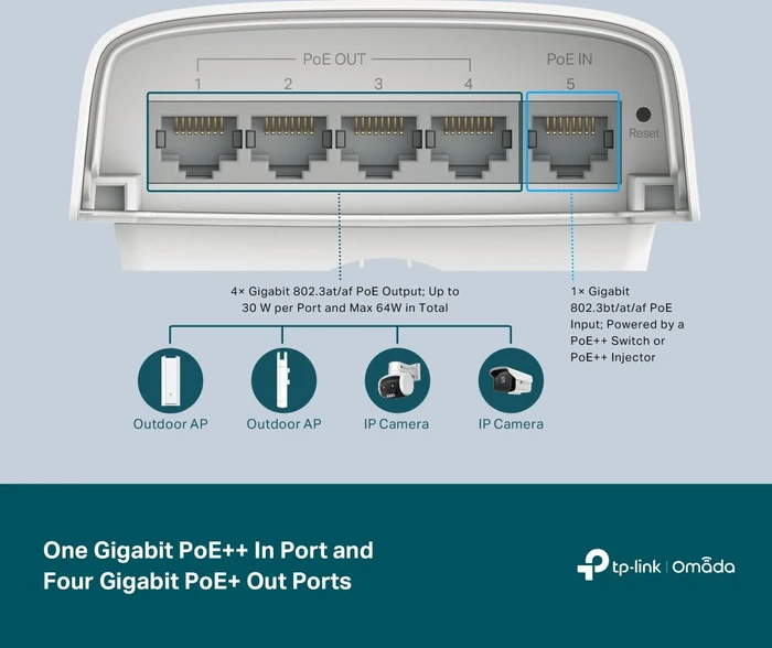 TP-Link Omada SG2000 Outdoor Wallmount Gigabit Smart Switch, 5x RJ-45, 64W PoE++ PD