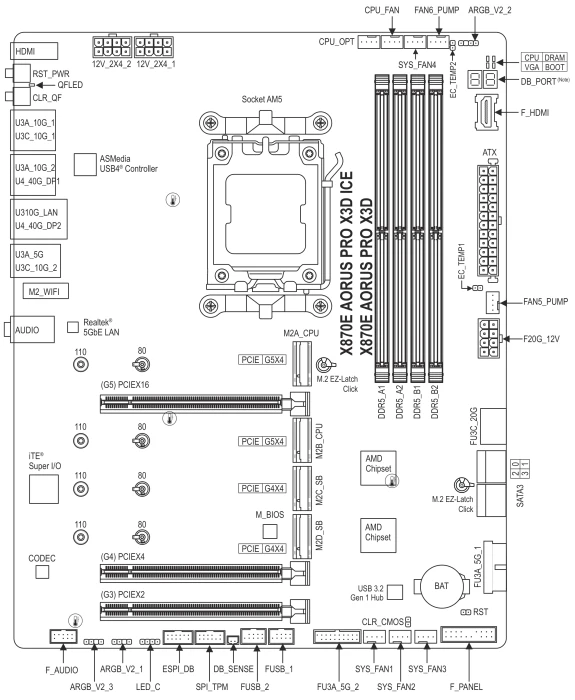 GIGABYTE X870E AORUS Pro X3D (AMD AM5)