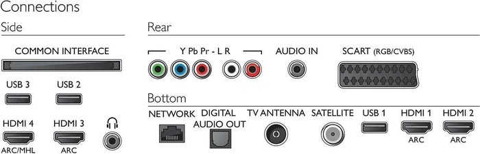 Philips 49PUS6432