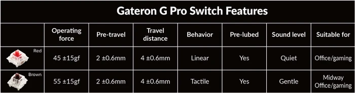 Keychron K8 Pro, TKL, schwarz, LEDs RGB, hot-swap, Gateron G Pro BROWN, USB/Bluetooth, DE