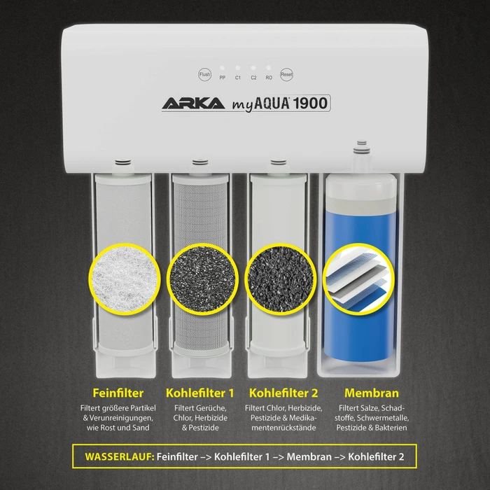 ARKA MyAqua 1900 Umkehrosmoseanlage mit 24V Druckerhöhungspumpe
