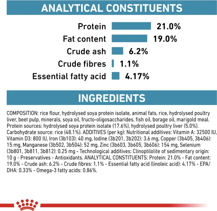 Royal Canin Veterinary Hypoallergenic, 14kg