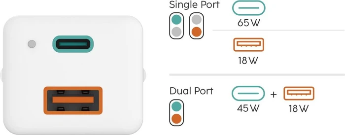 Hama Schnellladegerät GaN 1x USB-C PD 1x USB-A QC Mini-Ladegerät 65W weiß